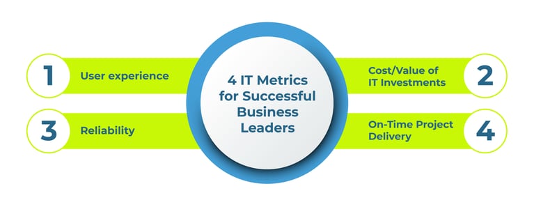 4 IT Metrics for Successful Business Leaders