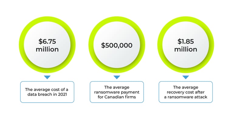 4 Key Thoughts on Cyber Insurance for SMEs