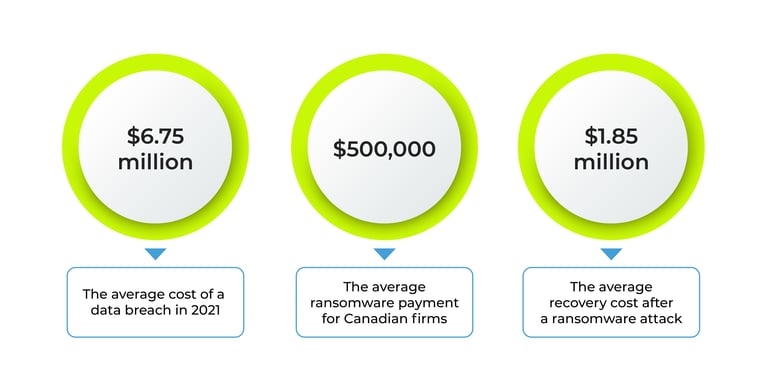 4 Key Thoughts on Cyber Insurance for SMEs