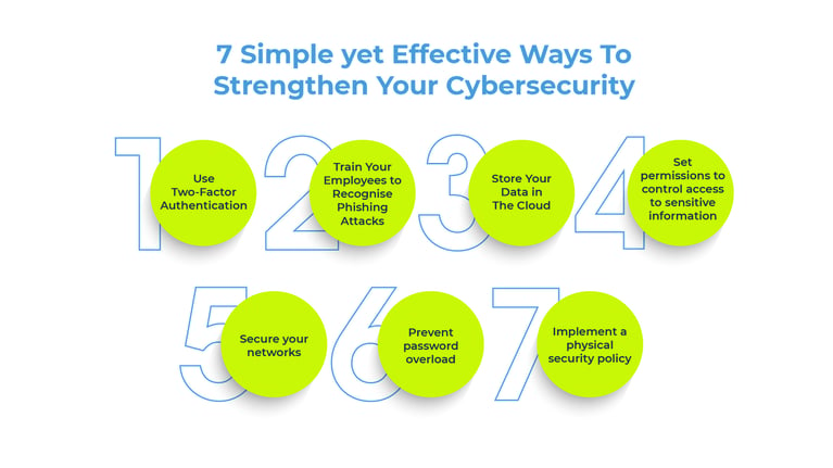 7 Simple yet Effective Ways To Strengthen Your Cybersecurity