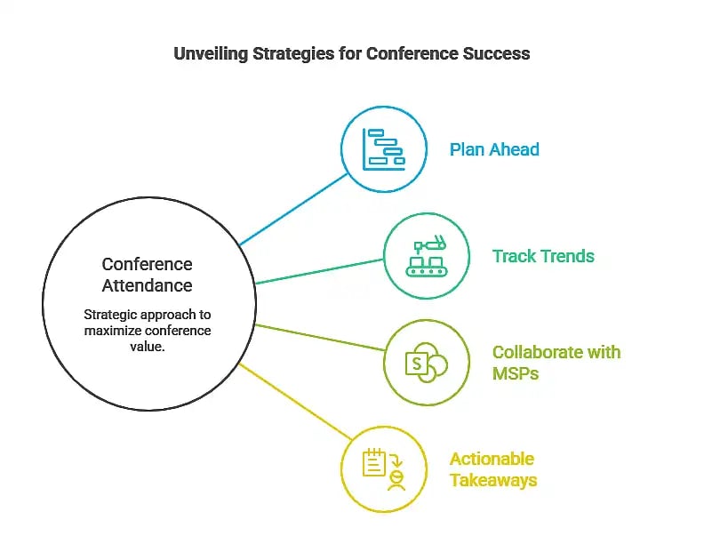 Upcoming Tech Conferences in Burlington to Watch