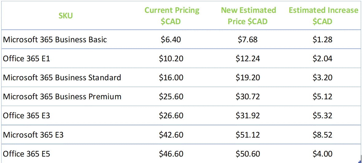 M365 PriceIncrease 2