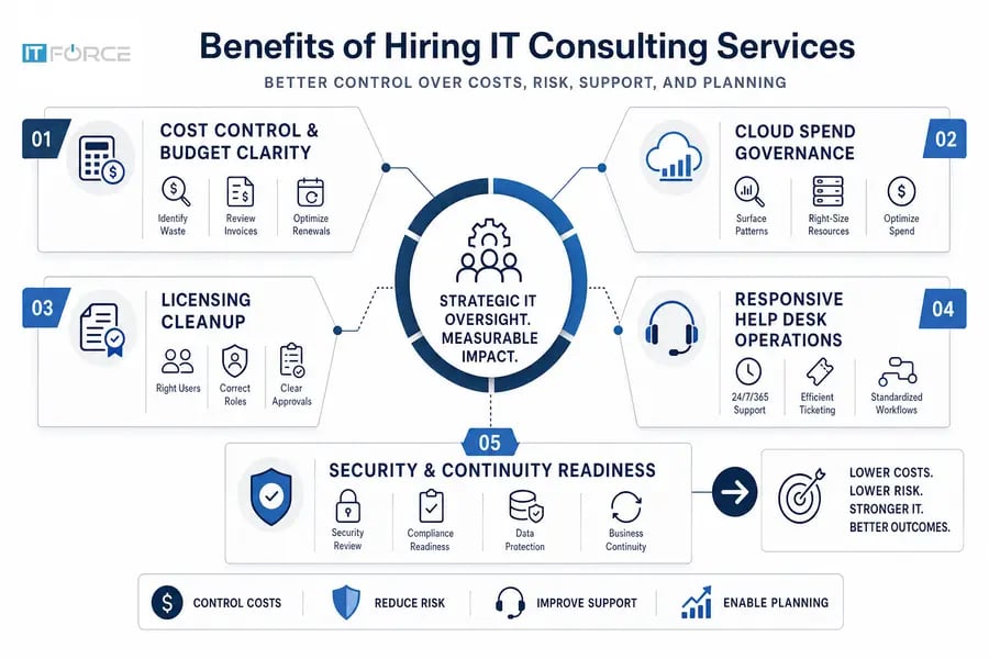 benefits of it consulting services