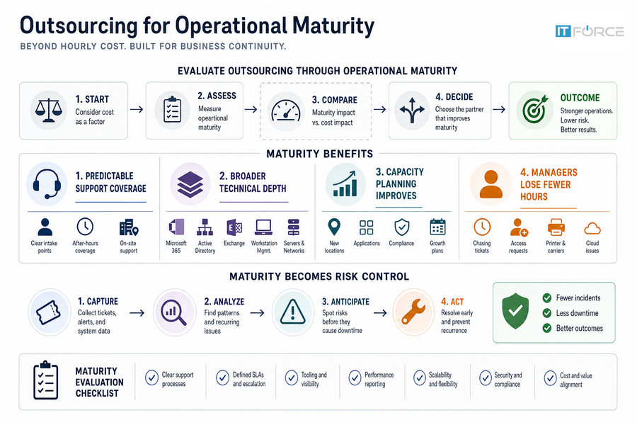 benefits of it outsourcing