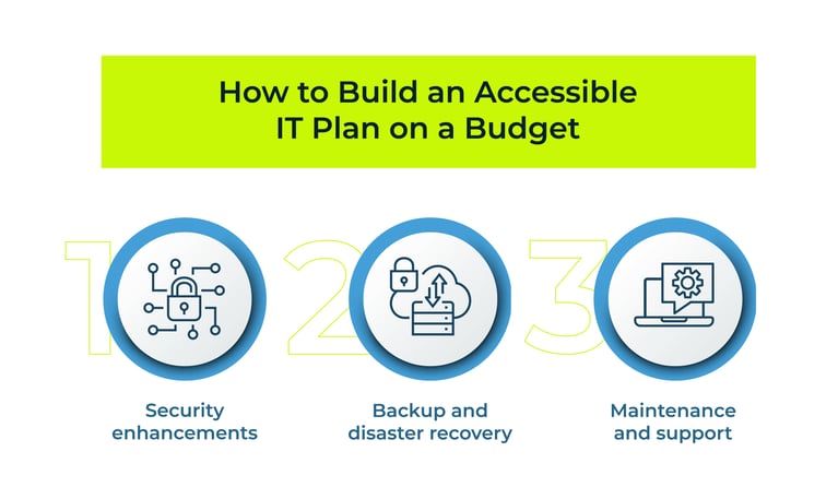 How to Build an Accessible IT Plan on a Budget
