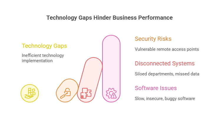 technology in the workplace