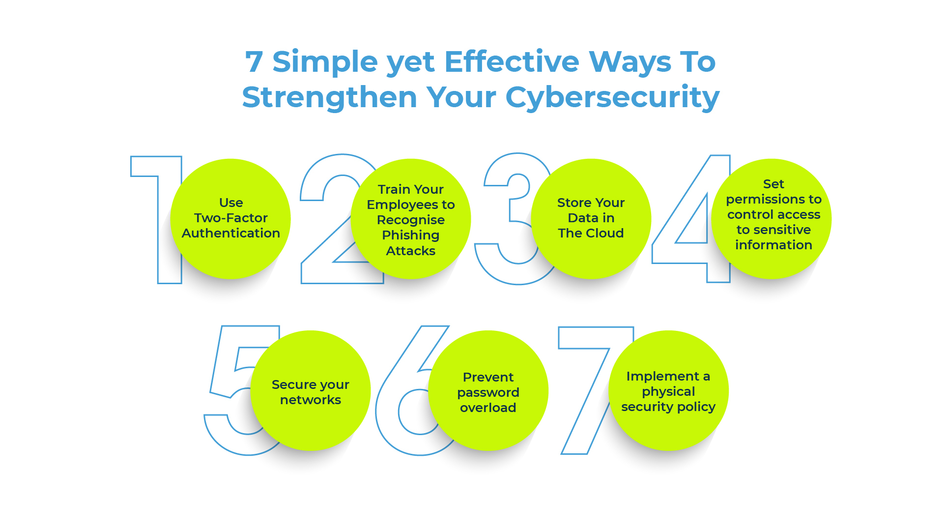 7 Simple yet Effective Ways To Strengthen Your Cybersecurity