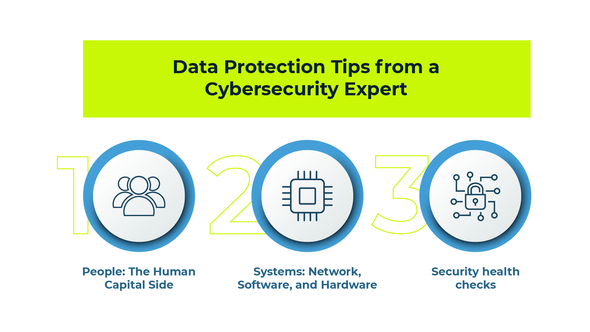 Fiber Network Security