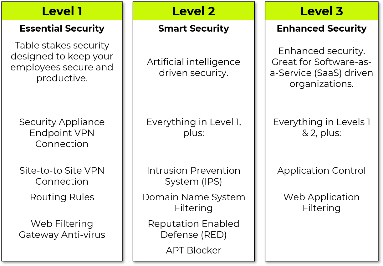 firewalls